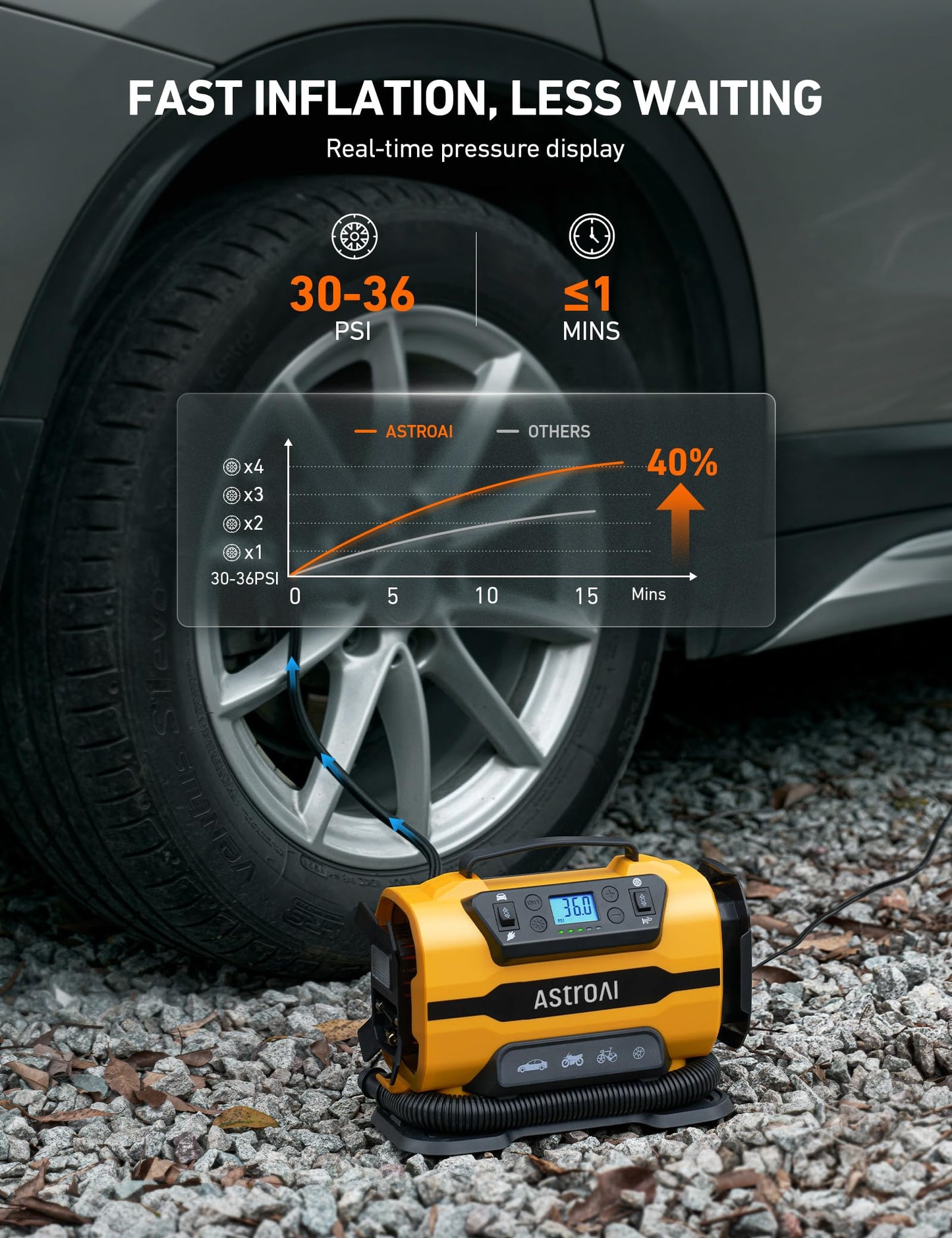 AstroAI Tire Inflator Portable Air Compressor Pump 150PSI 12V DC/110V AC with Dual Metal Motors &LED Light, Automotive Car Accessories&Two mode for car, bicycle tires and air mattresses, Yellow